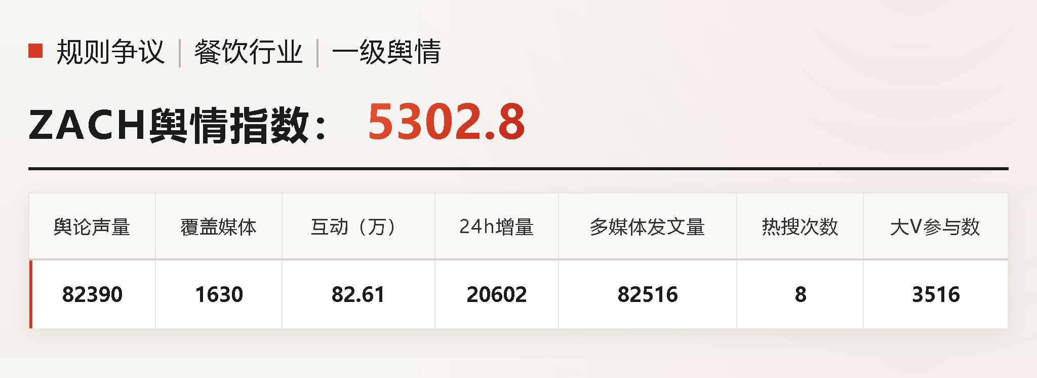 星巴克深陷舆情死循环:公关只配救火,不配上桌?